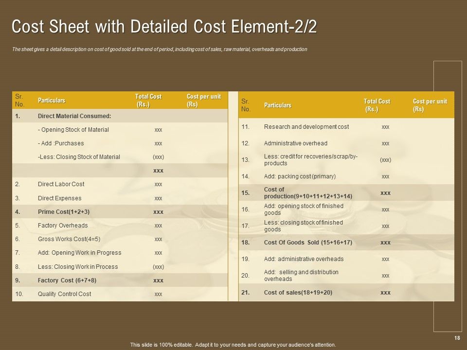 Managerial Accounting System Ppt PowerPoint Presentation Complete Deck With Slides Slide18