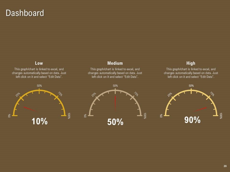 Managerial Accounting System Ppt PowerPoint Presentation Complete Deck With Slides Slide28