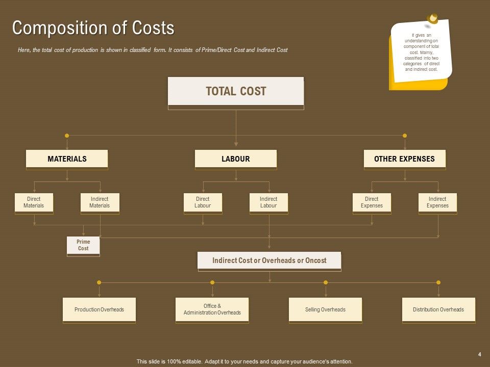 Managerial Accounting System Ppt PowerPoint Presentation Complete Deck With Slides Slide04
