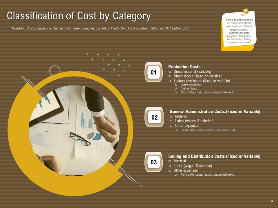 Managerial Accounting System Ppt PowerPoint Presentation Complete Deck With Slides Slide05