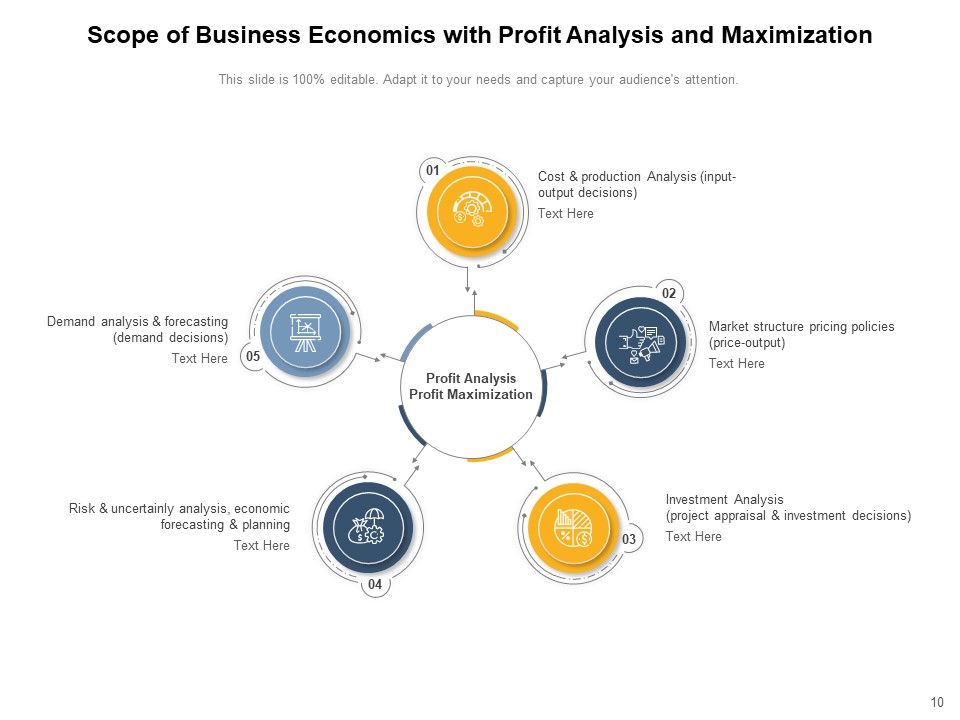 Managerial Economics Business Management Ppt PowerPoint Presentation Complete Deck Slide10
