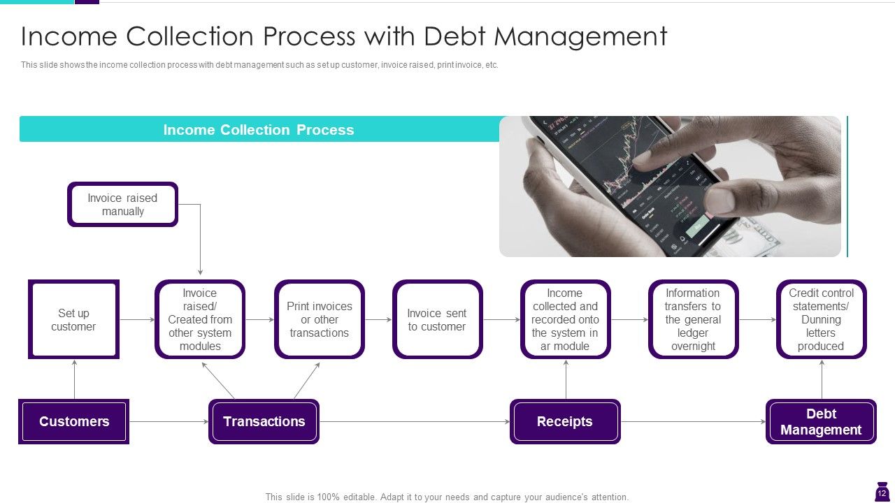 Managing Accounts Receivables For Positive Cash Flow Ppt PowerPoint Presentation Complete Deck With Slides Slide12