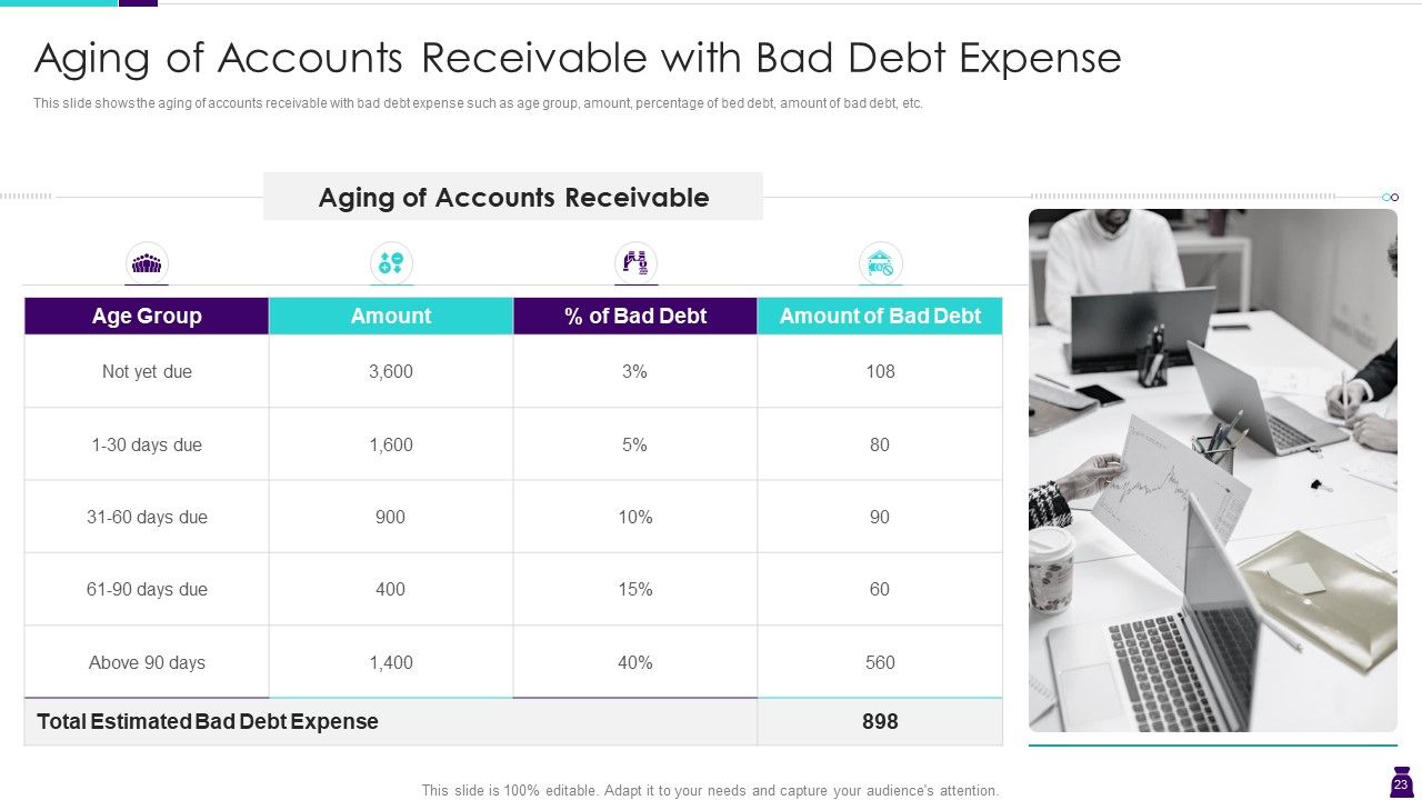 Managing Accounts Receivables For Positive Cash Flow Ppt PowerPoint Presentation Complete Deck With Slides Slide23