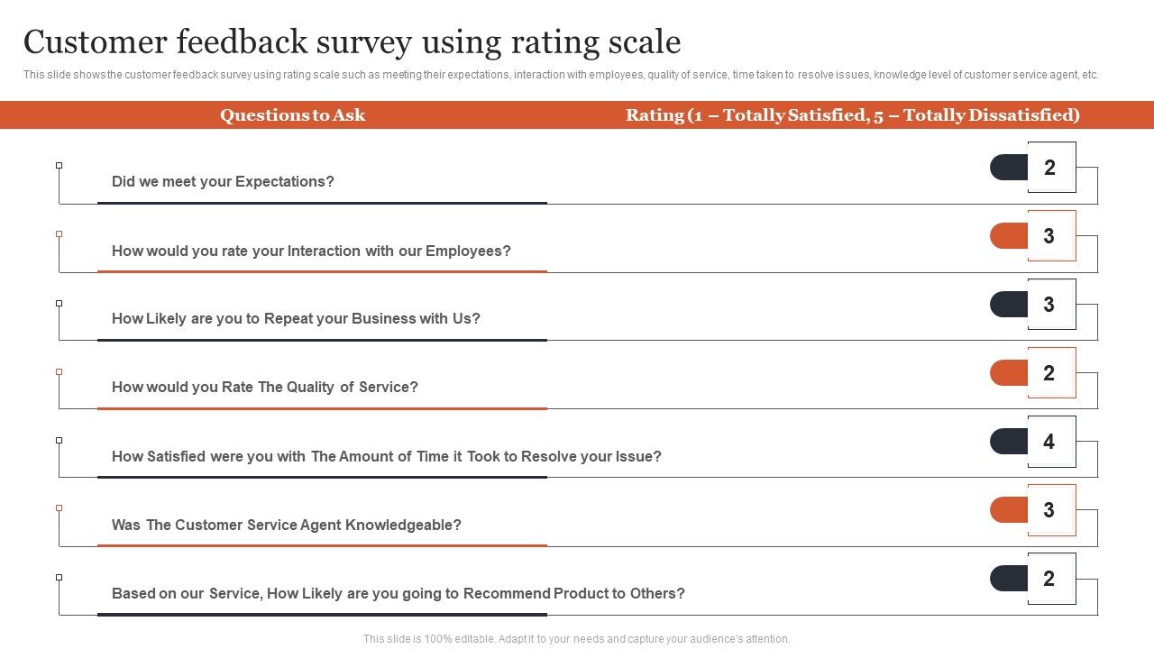 Managing Customer Attrition Customer Feedback Survey Using Rating Scale Designs PDF