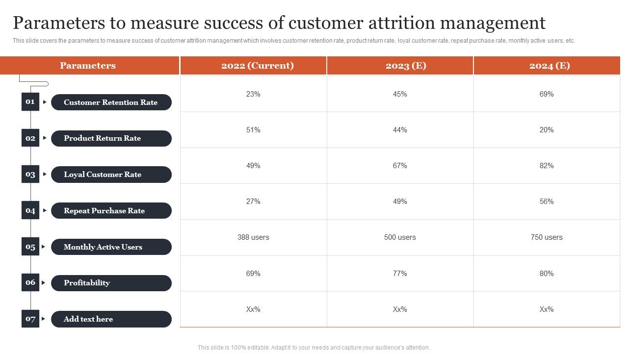 Managing_Customer_Attrition_Parameters_To_Measure_Success_Of_Customer_Attrition_Icons_PDF_Slide_1.jpg