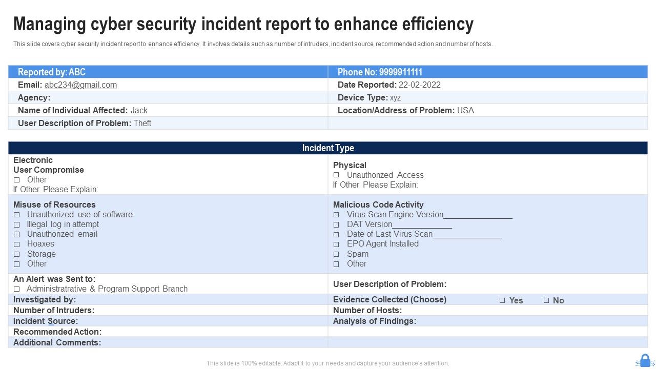 Managing Cyber Security Incident Report To Enhance Efficiency Ppt ...