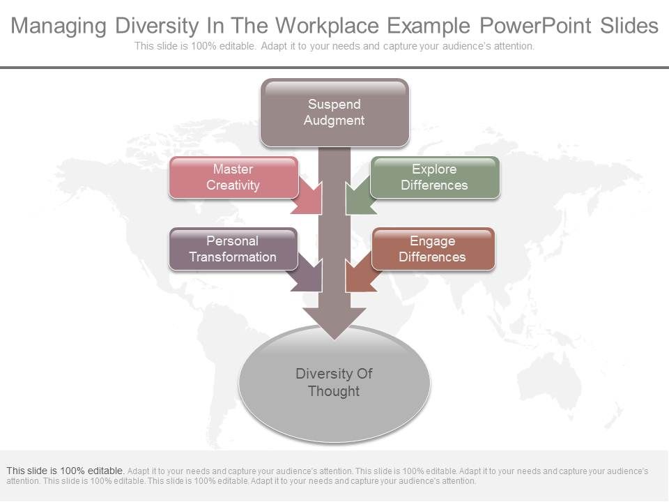 Managing Diversity In The Workplace Example Powerpoint Slides