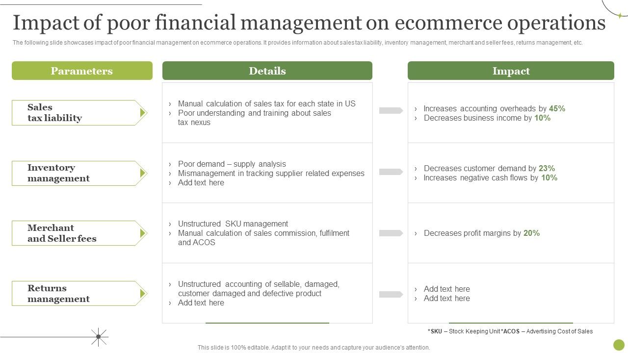 Managing_E_Commerce_Business_Accounting_Impact_Of_Poor_Financial_Management_On_Ecommerce_Operations_Icons_PDF_Slide_1.jpg