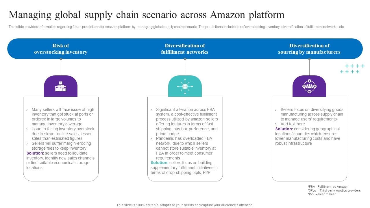 Managing_Global_Supply_Chain_Scenario_Across_Amazon_Platform_Icons_PDF_Slide_1.jpg