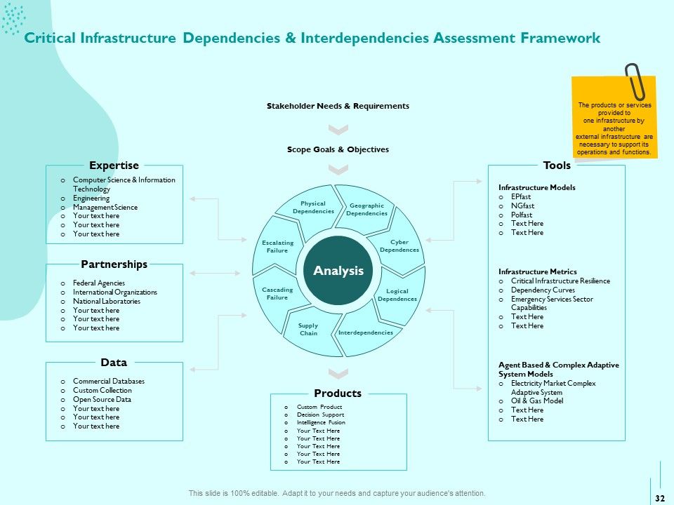 Managing IT Operating System Ppt PowerPoint Presentation Complete Deck With Slides Slide32
