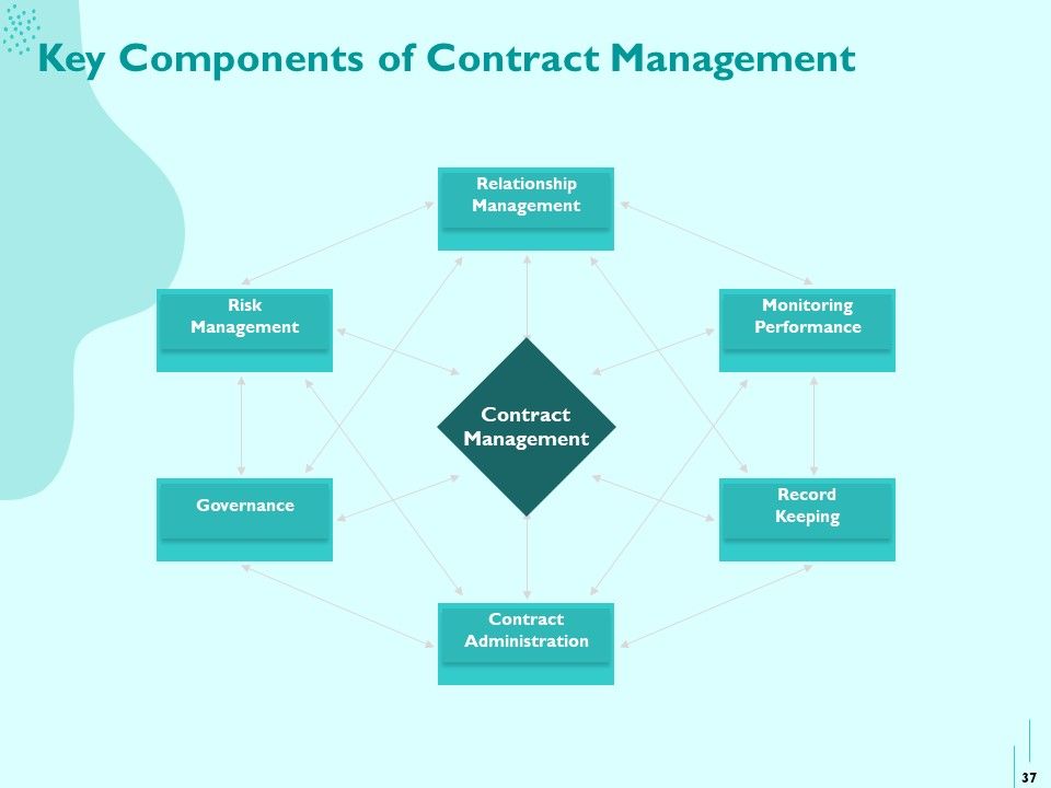 Managing IT Operating System Ppt PowerPoint Presentation Complete Deck With Slides Slide37