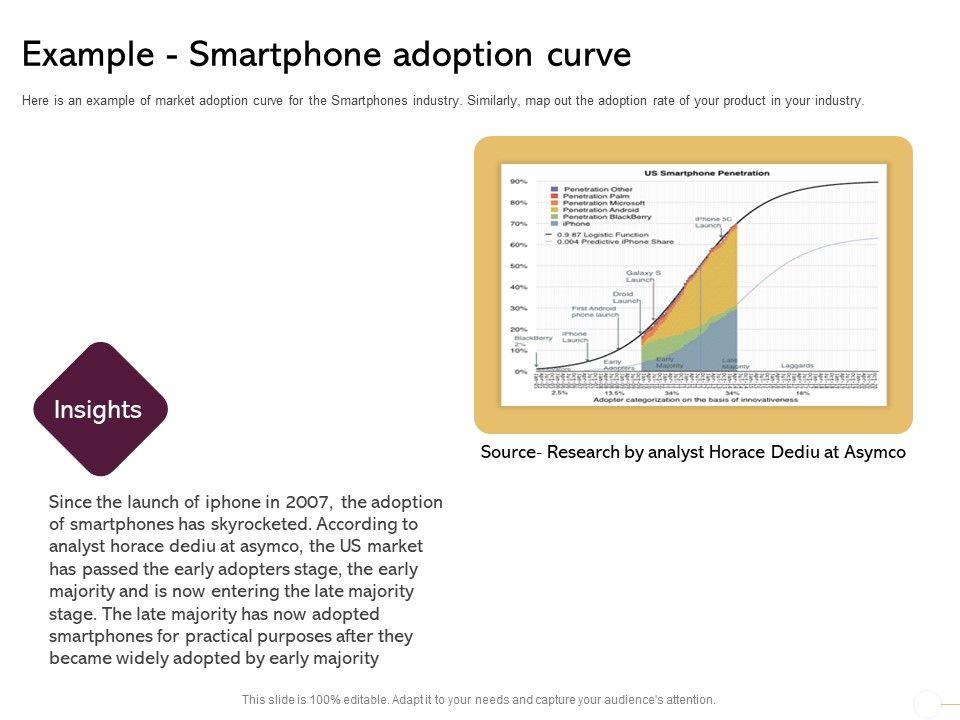 Managing_Portfolio_Growth_Options_Example_Smartphone_Adoption_Curve_Icons_PDF_Slide_1.jpg