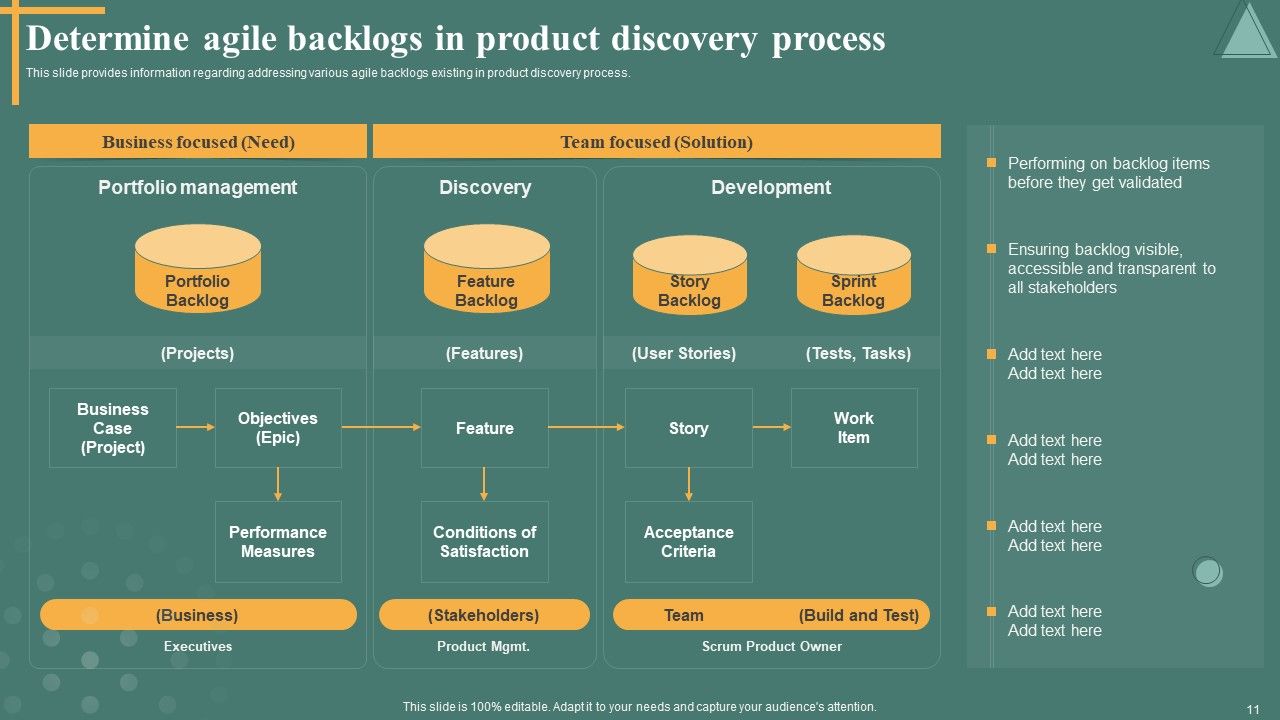 Managing Product Discovery Process And Techniques Ppt PowerPoint Presentation Complete Deck With Slides Slide11