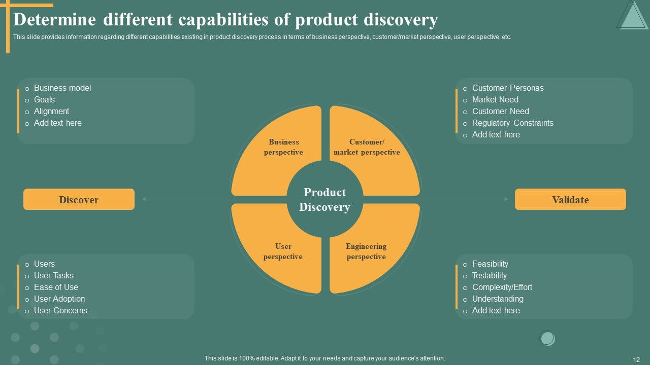 Managing Product Discovery Process And Techniques Ppt PowerPoint Presentation Complete Deck With Slides Slide12