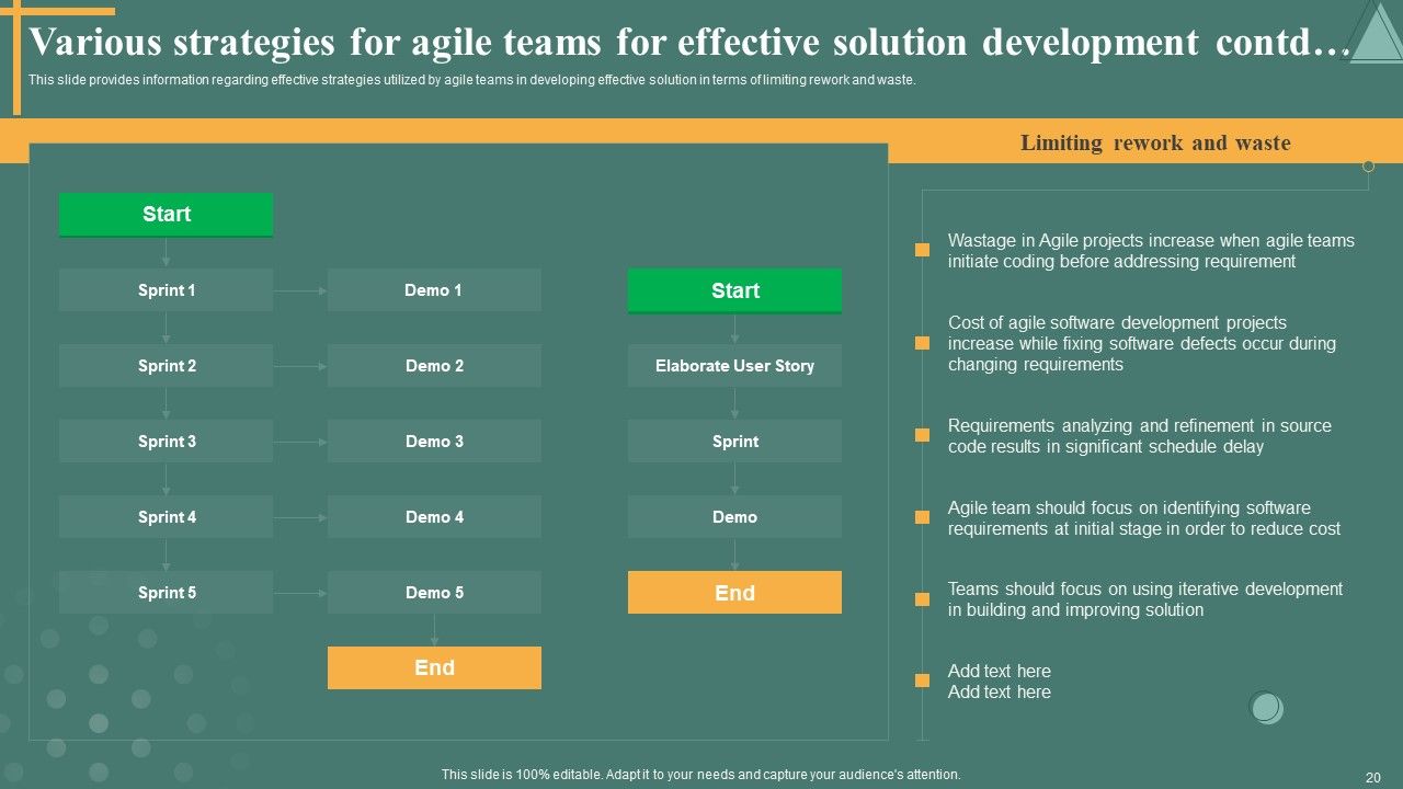Managing Product Discovery Process And Techniques Ppt PowerPoint Presentation Complete Deck With Slides Slide20