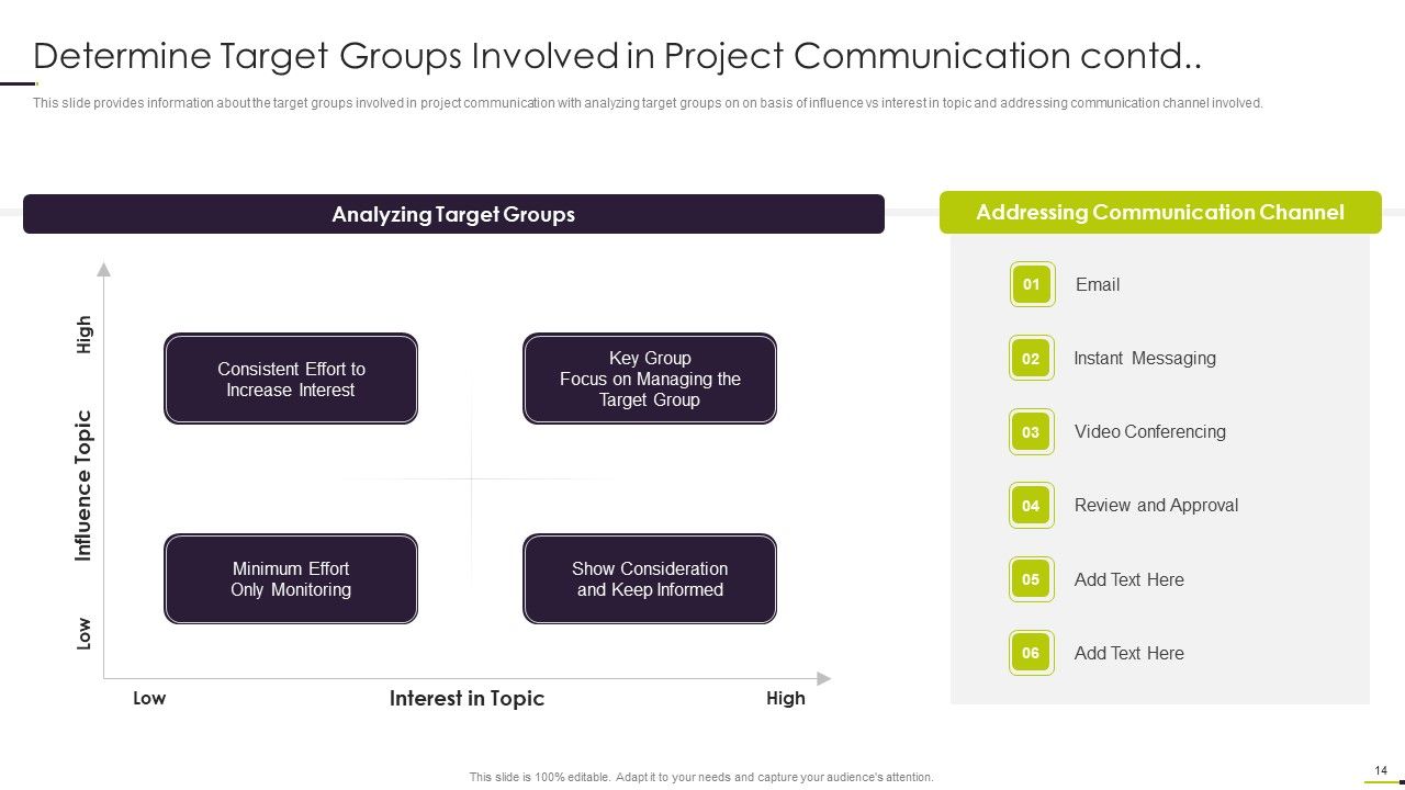 Managing Project Communication Ppt PowerPoint Presentation Complete With Slides Slide14