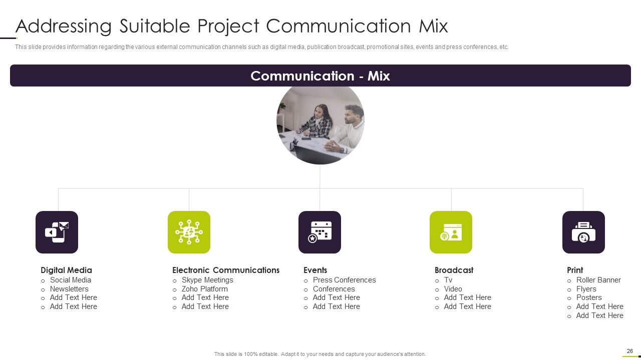 Managing Project Communication Ppt PowerPoint Presentation Complete With Slides Slide26