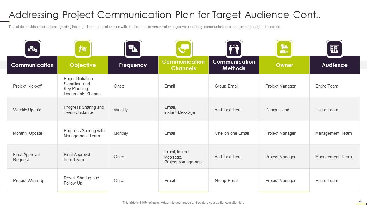 Managing Project Communication Ppt PowerPoint Presentation Complete With Slides Slide30