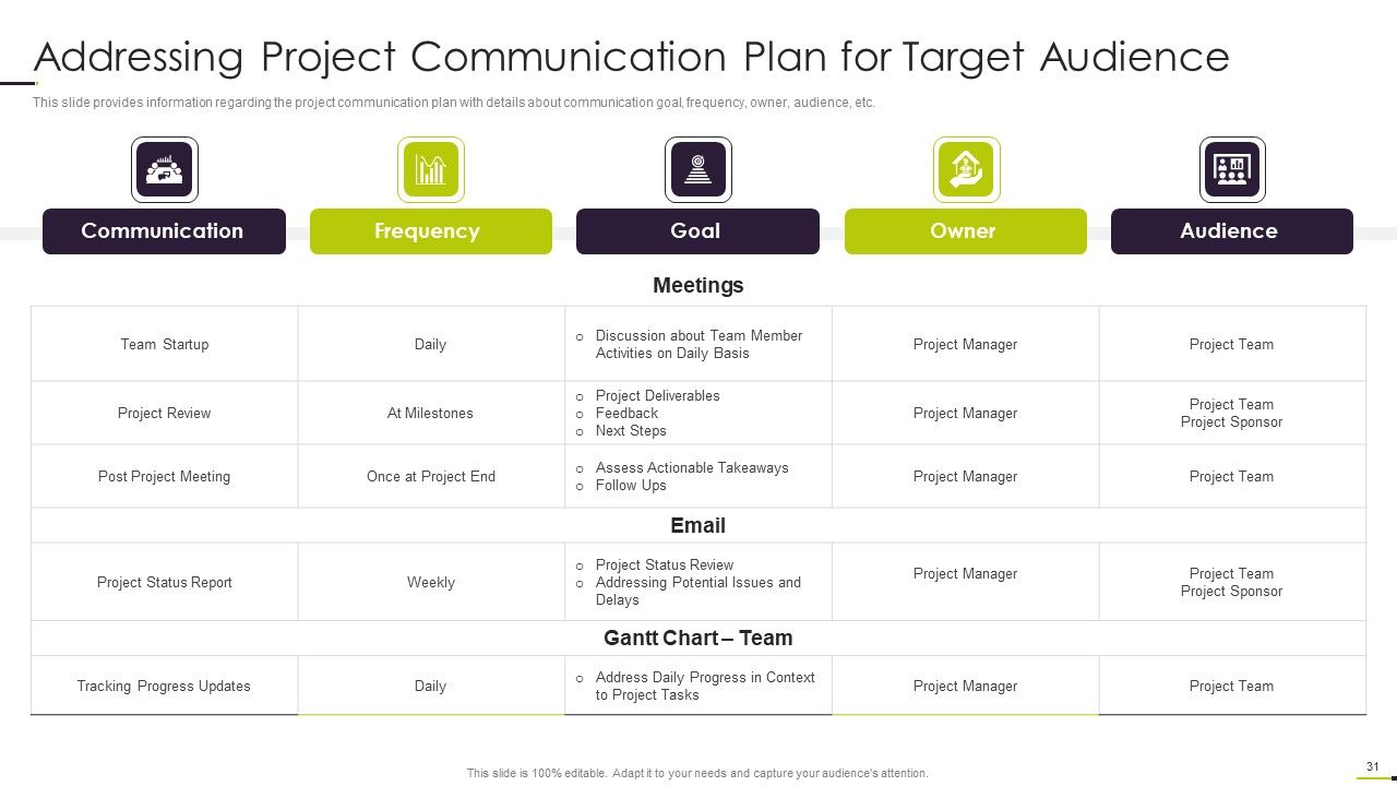 Managing Project Communication Ppt PowerPoint Presentation Complete With Slides Slide31