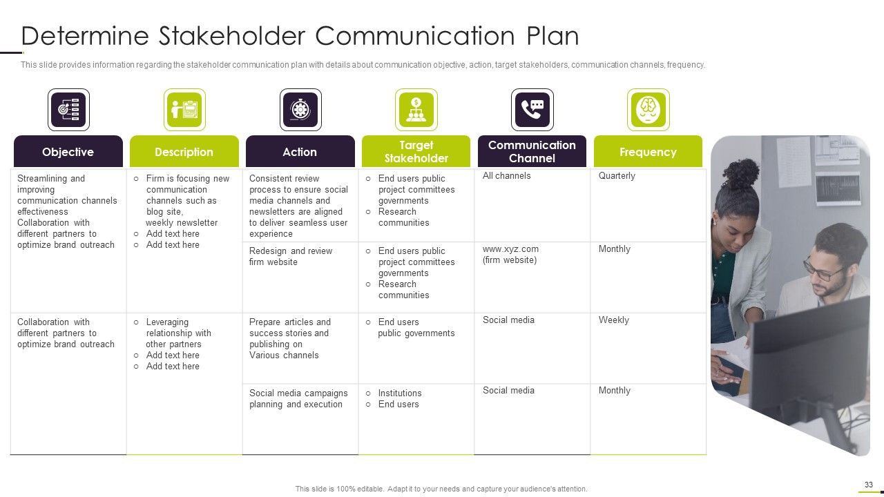 Managing Project Communication Ppt PowerPoint Presentation Complete With Slides Slide33