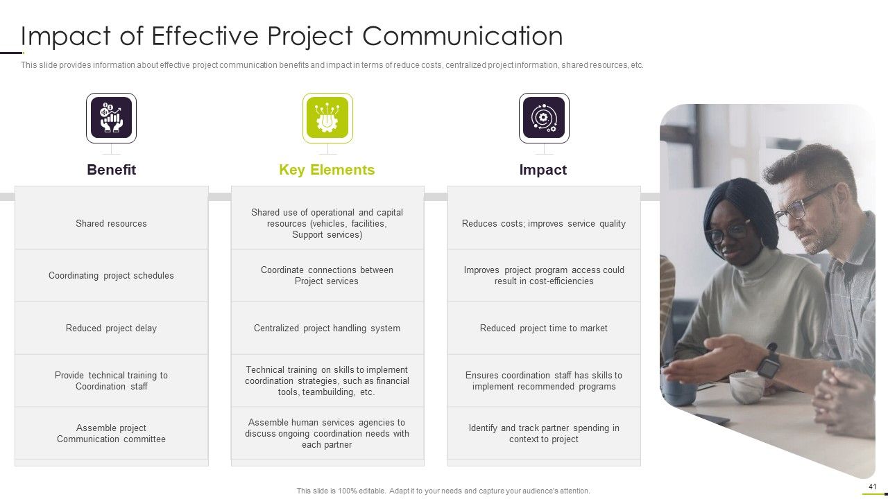 Managing Project Communication Ppt PowerPoint Presentation Complete With Slides Slide41