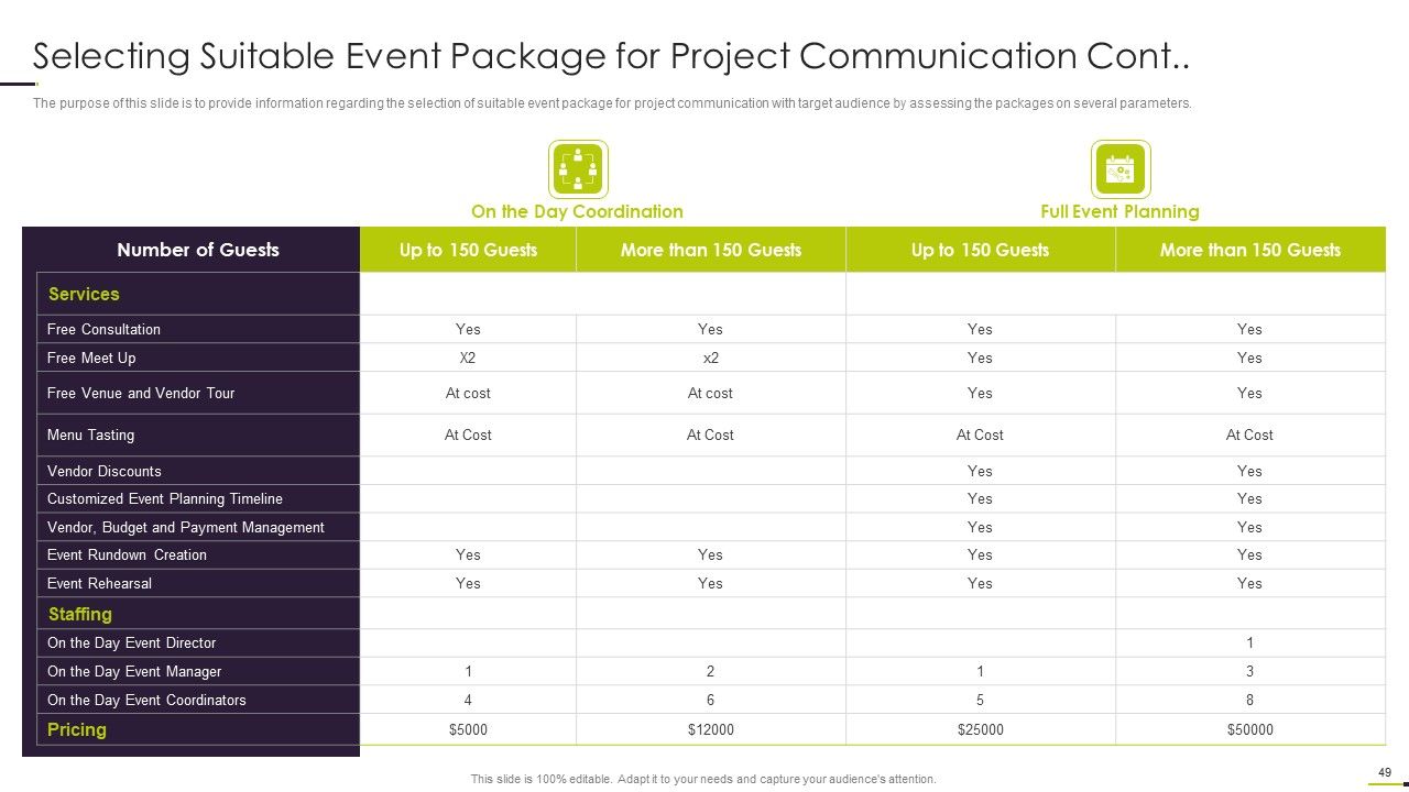 Managing Project Communication Ppt PowerPoint Presentation Complete With Slides Slide49