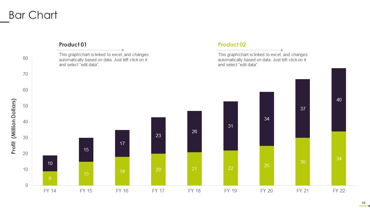 Managing Project Communication Ppt PowerPoint Presentation Complete With Slides Slide59