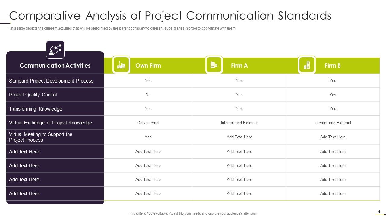 Managing Project Communication Ppt PowerPoint Presentation Complete With Slides Slide06