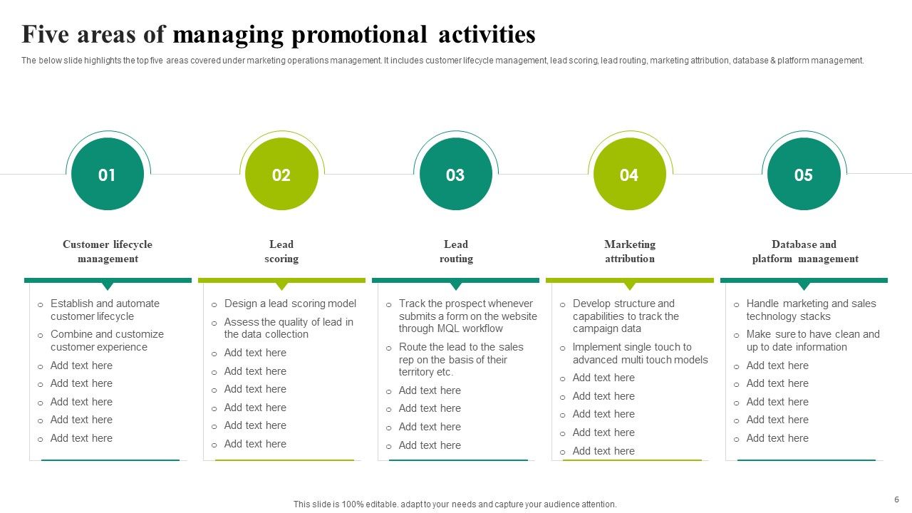 Managing Promotional Activities Ppt PowerPoint Presentation Complete Deck With Slides Slide06
