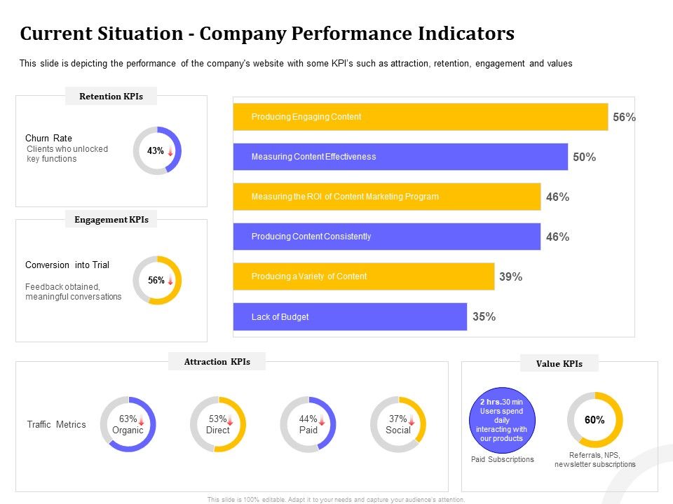Managing_Work_Relations_In_Business_Current_Situation_Company_Performance_Indicators_Ppt_Icon_Format_Ideas_PDF_Slide_1.jpg