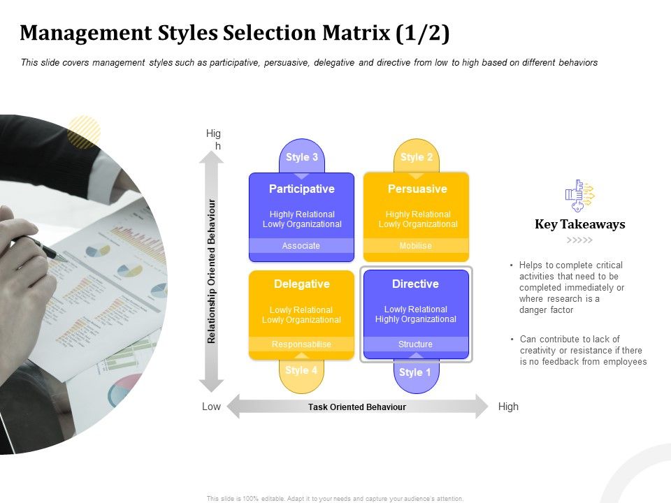 Managing_Work_Relations_In_Business_Management_Styles_Selection_Matrix_Persuasive_Ppt_Icon_Backgrounds_PDF_Slide_1.jpg
