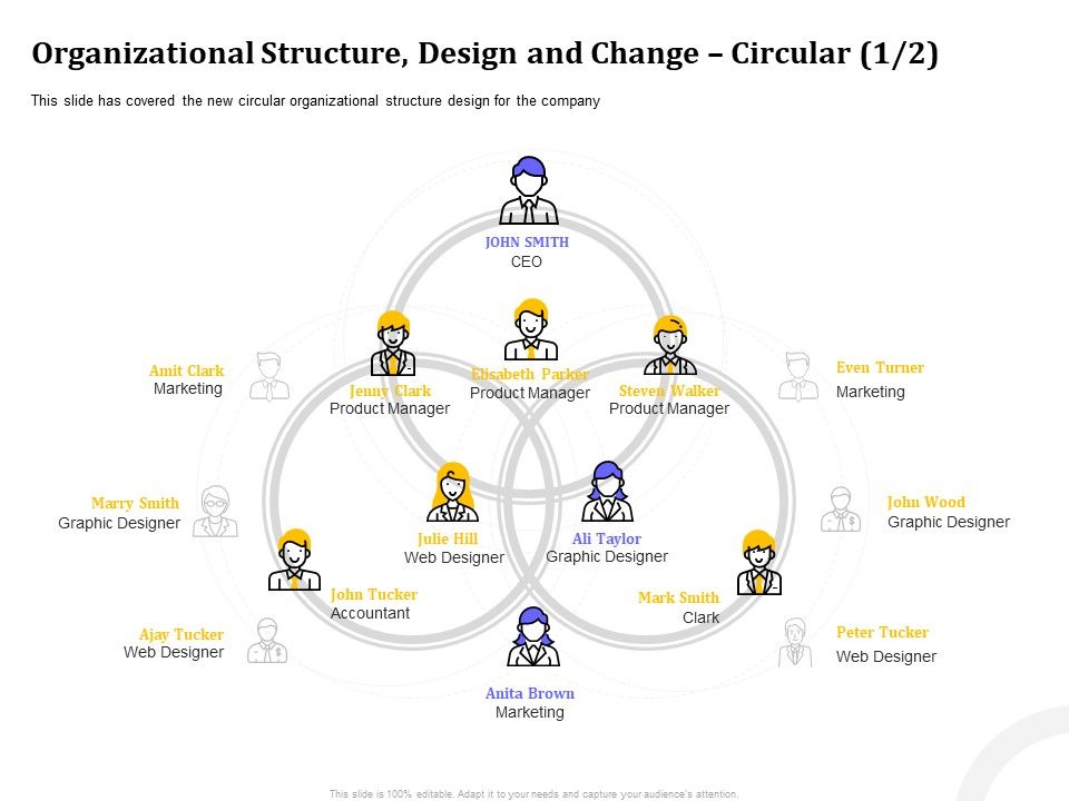 Managing_Work_Relations_In_Business_Organizational_Structure_Design_And_Change_Circular_Accountant_Ppt_PowerPoint_Presentation_Show_Icons_PDF_Slide_1.jpg