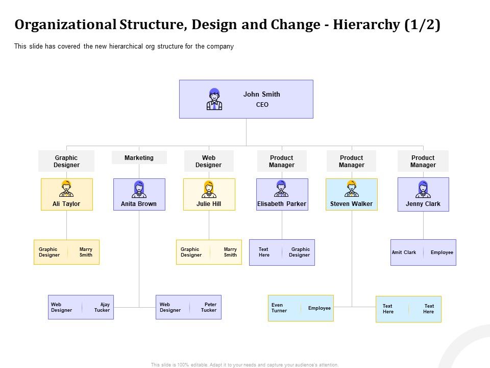 Managing_Work_Relations_In_Business_Organizational_Structure_Design_And_Change_Hierarchy_Marketing_Ppt_PowerPoint_Presentation_Icon_Example_PDF_Slide_1.jpg