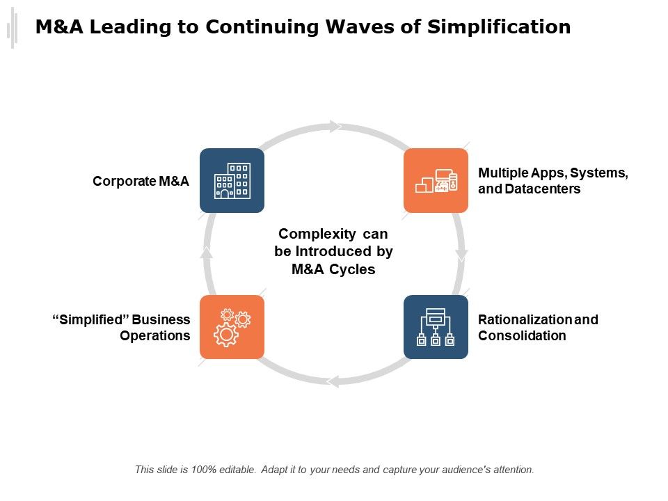 Manda_Leading_To_Continuing_Waves_Of_Simplification_Ppt_PowerPoint_Presentation_Ideas_Objects_Slide_1.jpg