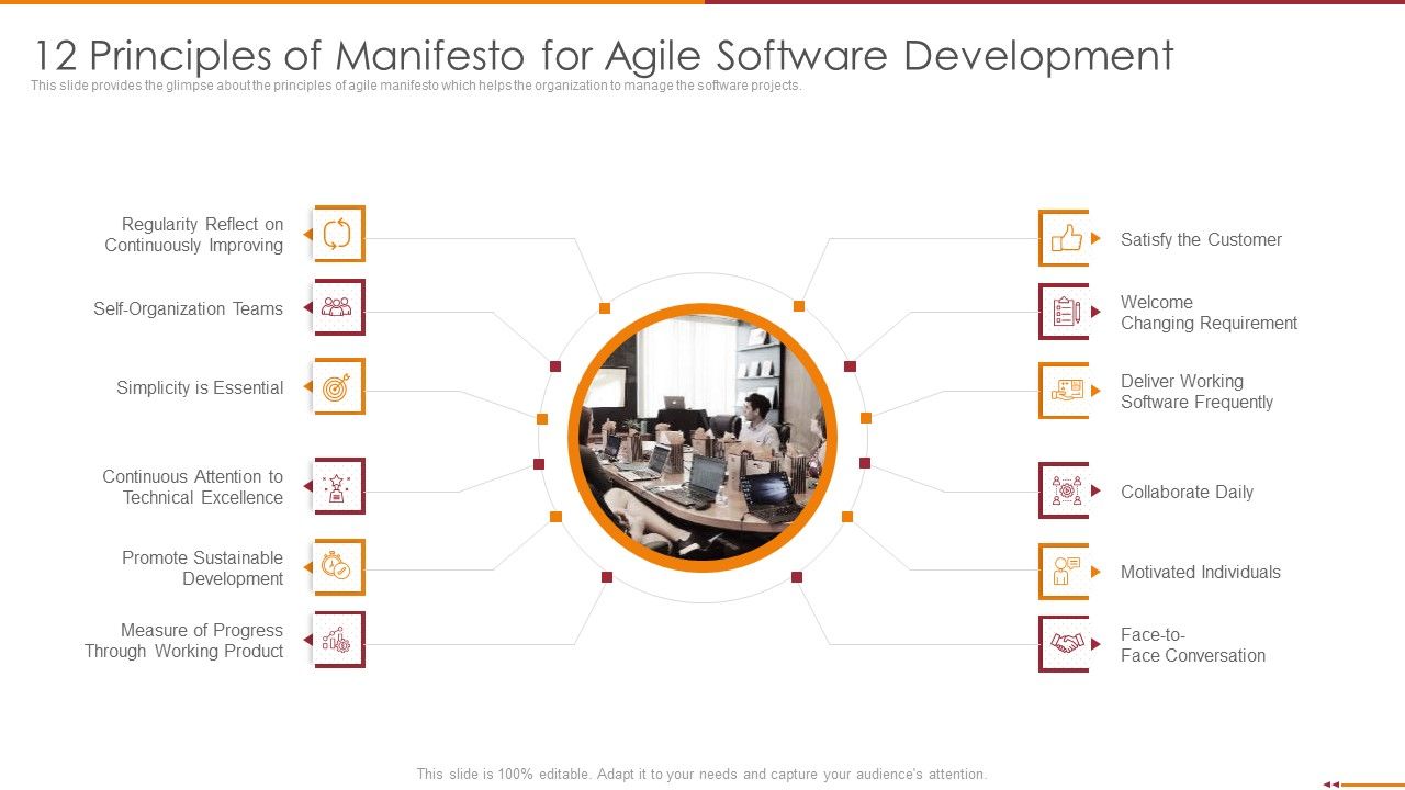 Manifesto for agile software development 12 principles of manifesto for