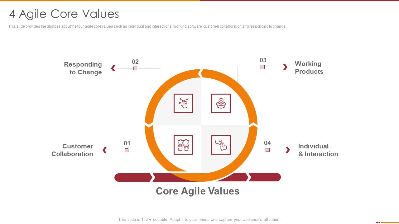 Manifesto For Agile Software Development Ppt PowerPoint Presentation Complete Deck With Slides Slide05