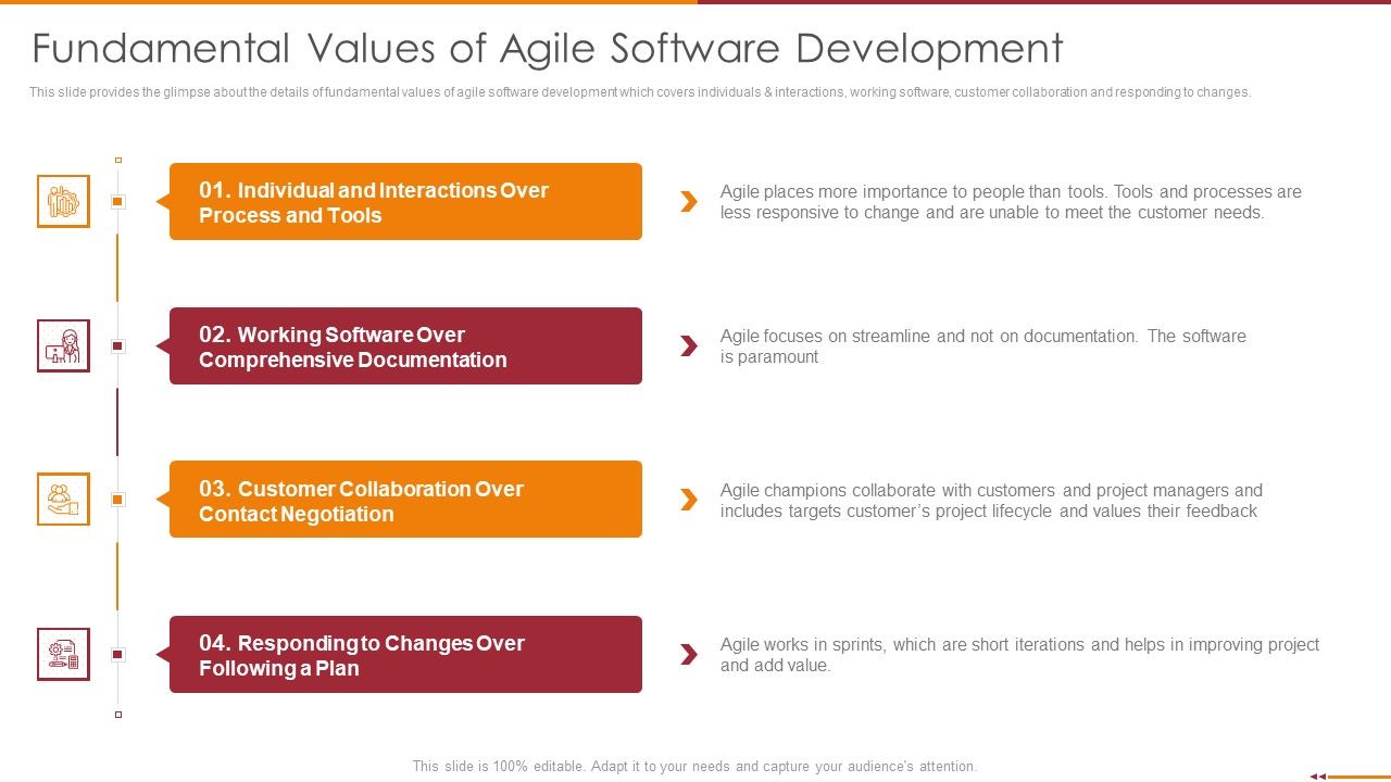 Manifesto For Agile Software Development Ppt PowerPoint Presentation Complete Deck With Slides Slide06