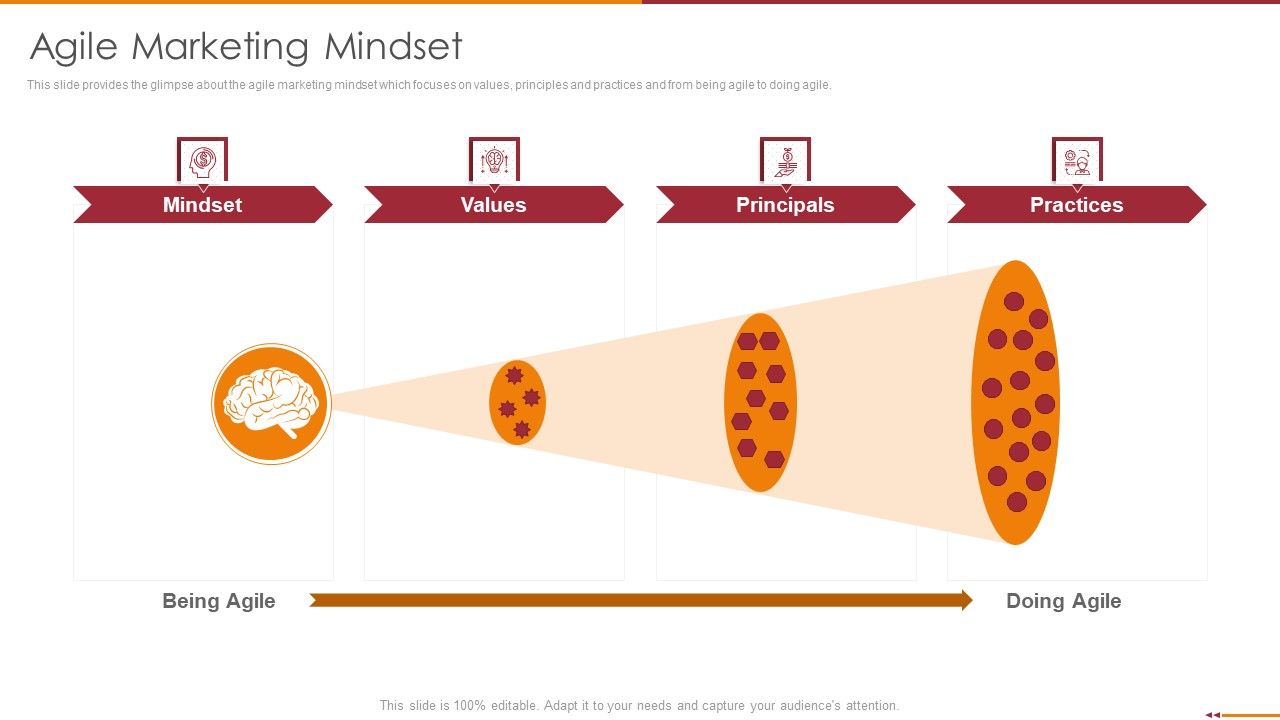 Manifesto For Agile Software Development Ppt PowerPoint Presentation Complete Deck With Slides Slide08