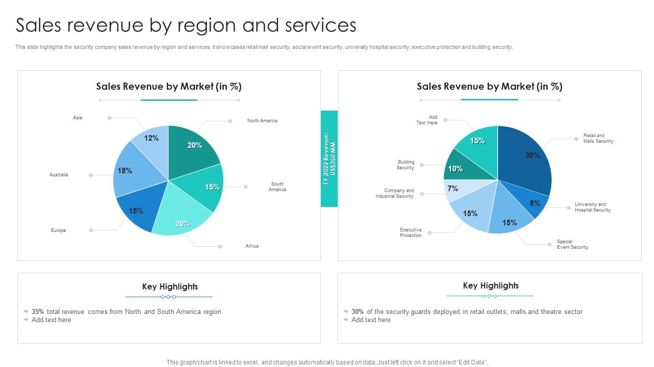 Manpower_Corporate_Security_Business_Profile_Sales_Revenue_By_Region_And_Services_Icons_PDF_Slide_1.jpg