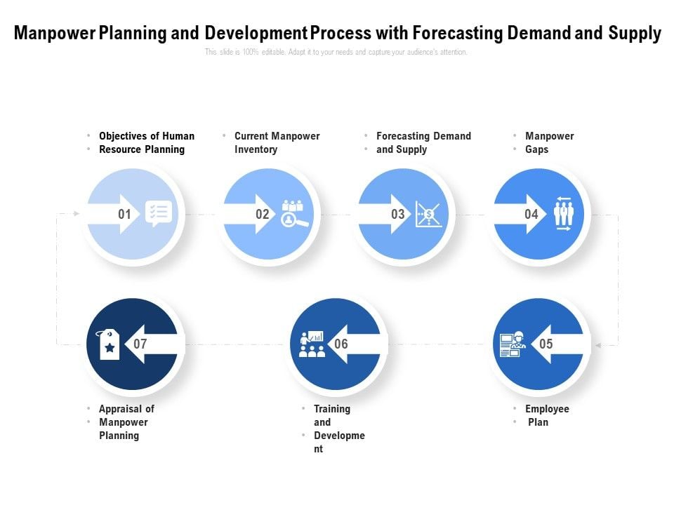 Manpower_Planning_And_Development_Process_With_Forecasting_Demand_And_Supply_Ppt_PowerPoint_Presentation_Icon_Diagrams_PDF_Slide_1.jpg