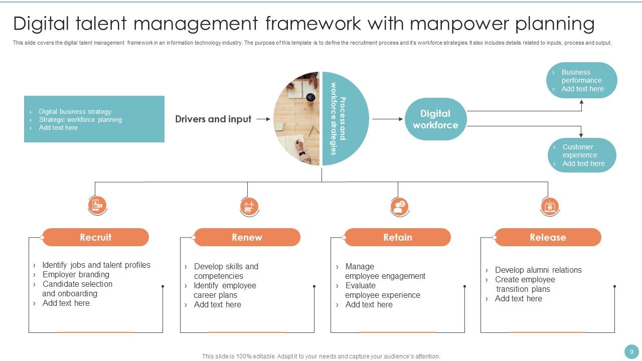 Manpower Planning Ppt PowerPoint Presentation Complete Deck With Slides Slide09