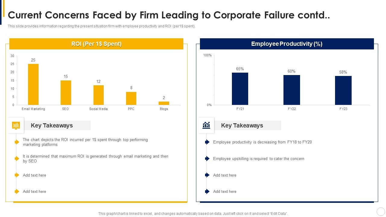 Manual_To_Develop_Strawman_Proposal_Current_Concerns_Faced_By_Firm_Leading_To_Corporate_Failure_Contd_Designs_PDF_Slide_1.jpg