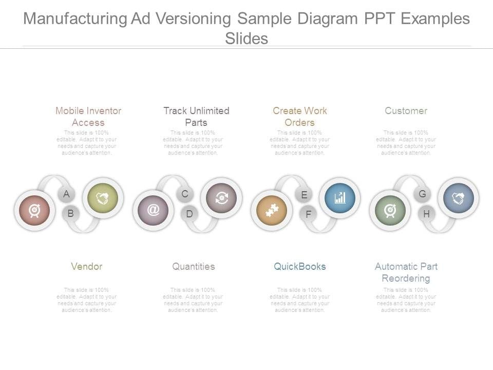 Manufacturing Ad Versioning Sample Diagram Ppt Examples Slides