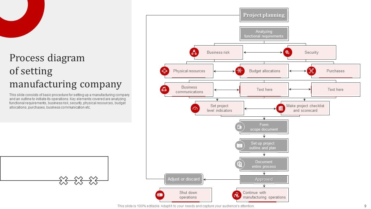 Manufacturing Company Process Diagram Ppt PowerPoint Presentation ...