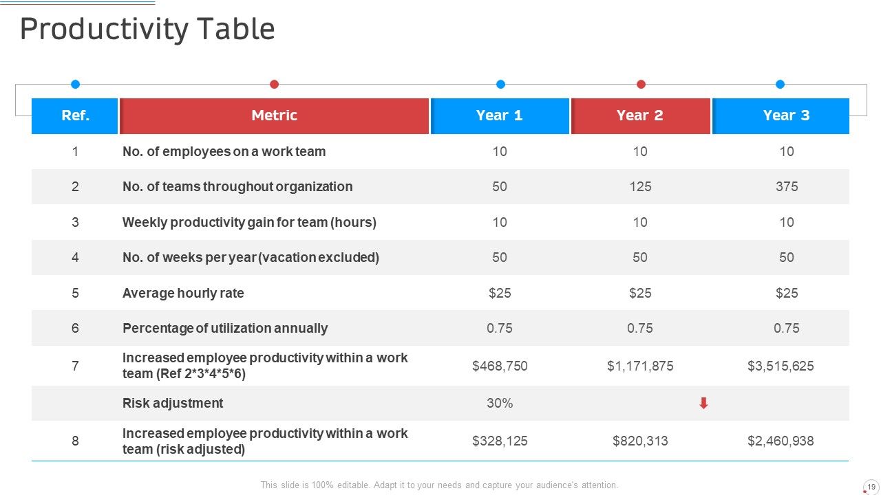 Manufacturing Control PowerPoint Slides Ppt PowerPoint Presentation Complete Deck With Slides Slide19