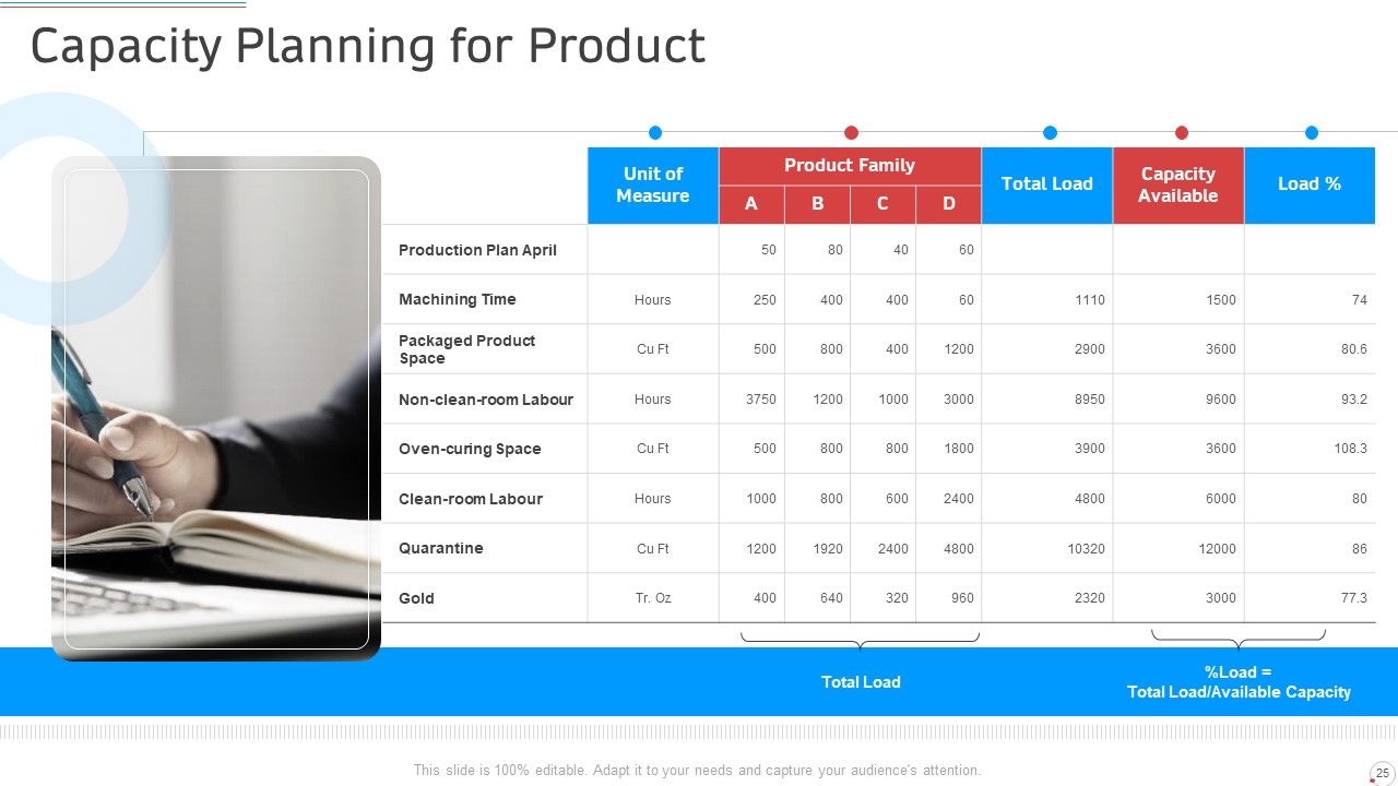 Manufacturing Control PowerPoint Slides Ppt PowerPoint Presentation Complete Deck With Slides Slide25