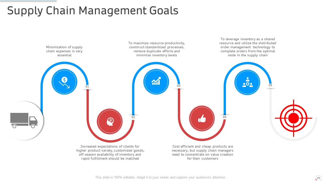 Manufacturing Control PowerPoint Slides Ppt PowerPoint Presentation Complete Deck With Slides Slide45