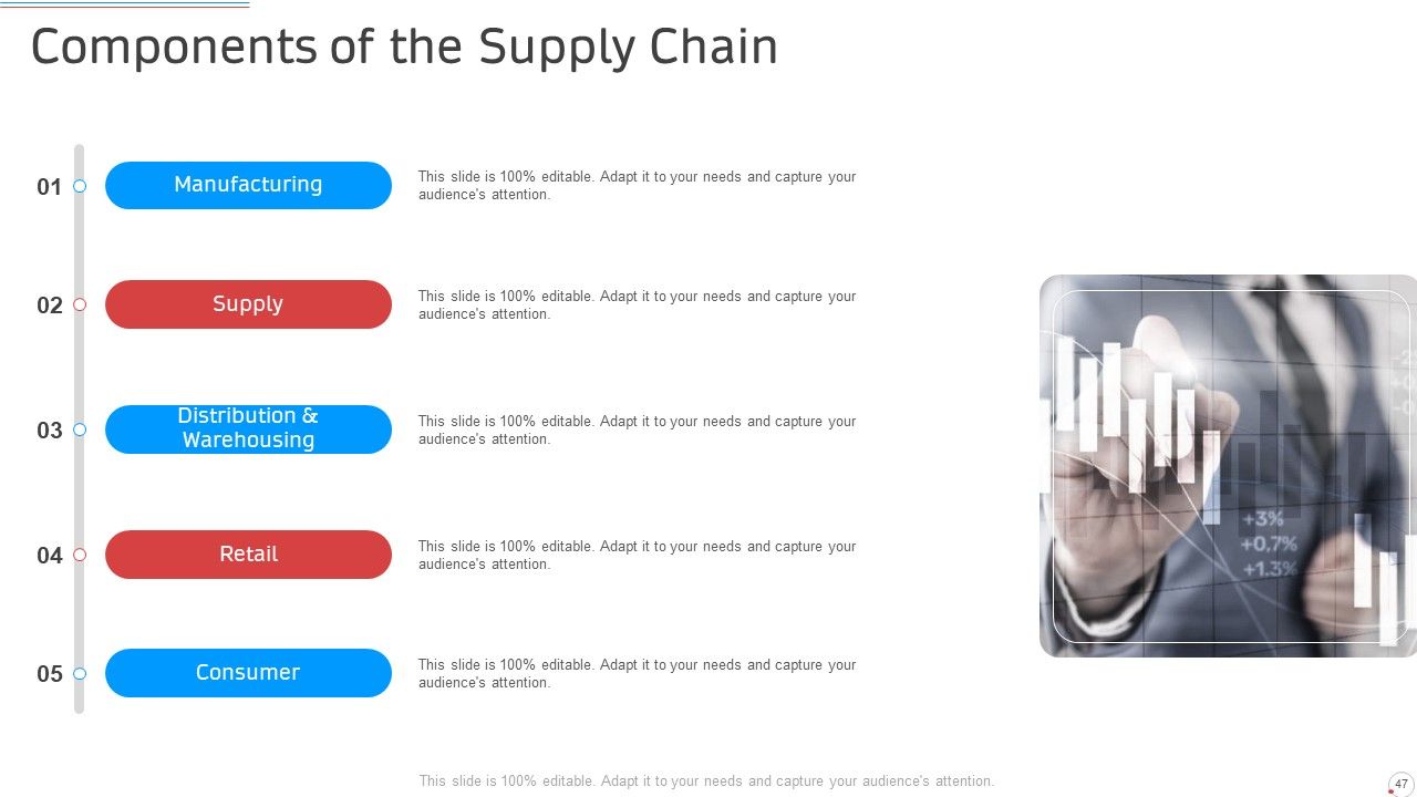 Manufacturing Control PowerPoint Slides Ppt PowerPoint Presentation Complete Deck With Slides Slide47