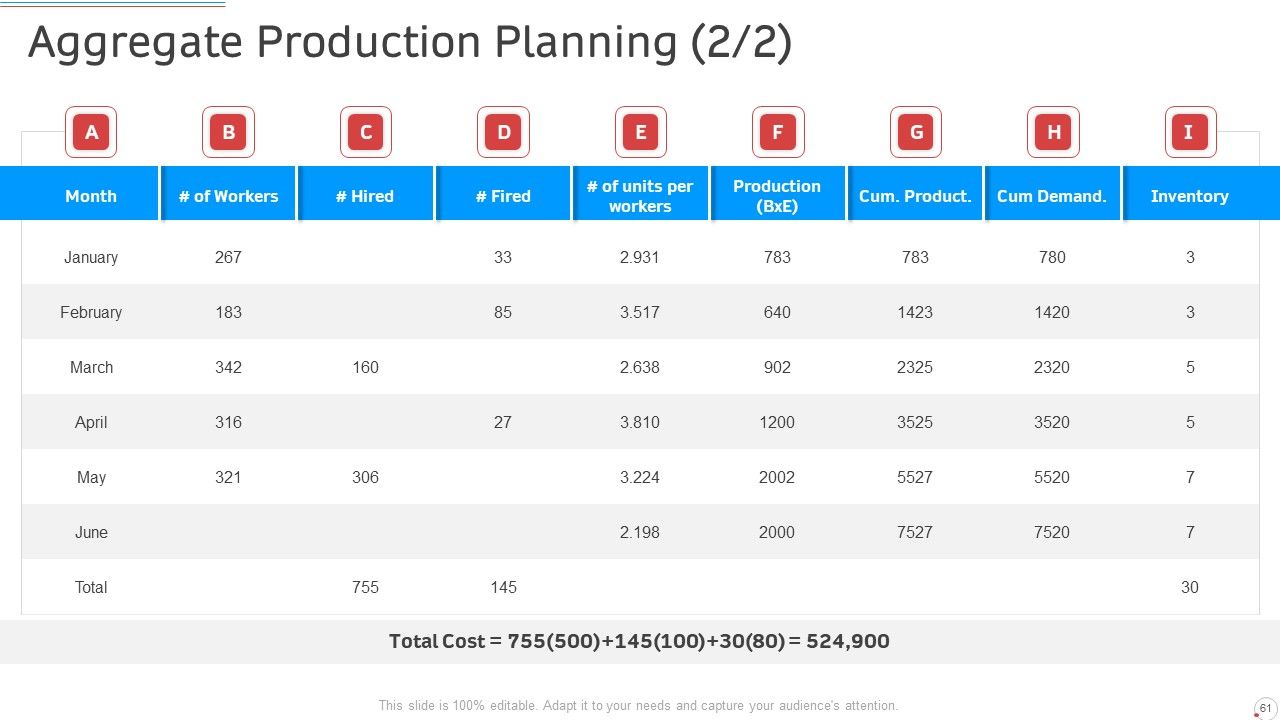 Manufacturing Control PowerPoint Slides Ppt PowerPoint Presentation Complete Deck With Slides Slide61