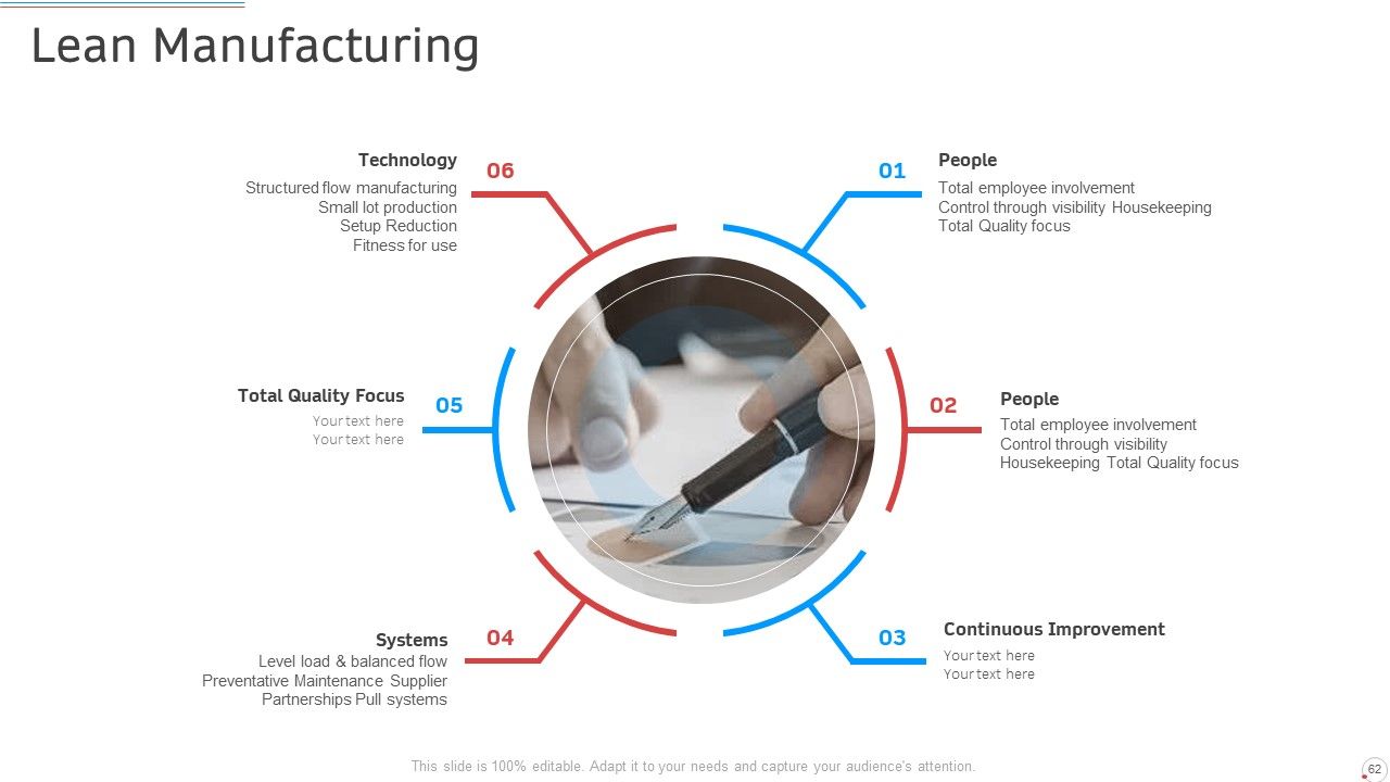 Manufacturing Control PowerPoint Slides Ppt PowerPoint Presentation Complete Deck With Slides Slide62